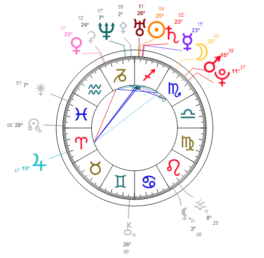 Analyse astrologique Andreas Lubitz